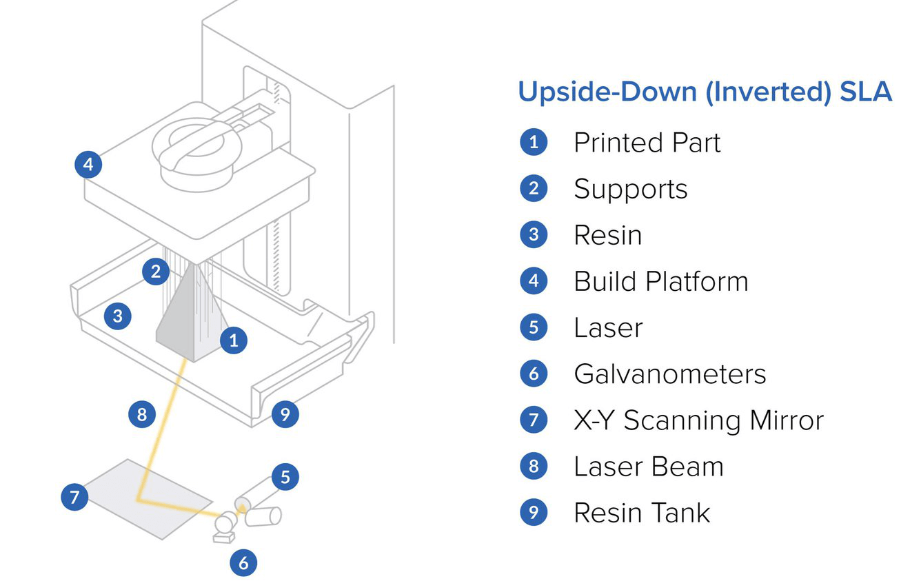 SLA 3D Printing and SLS 3D Printing manufacturers