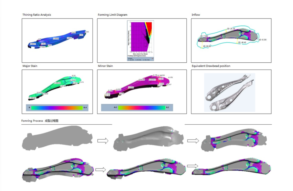 What is the function of export progressive tool?